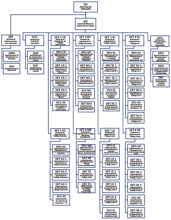 Orgdo20230824