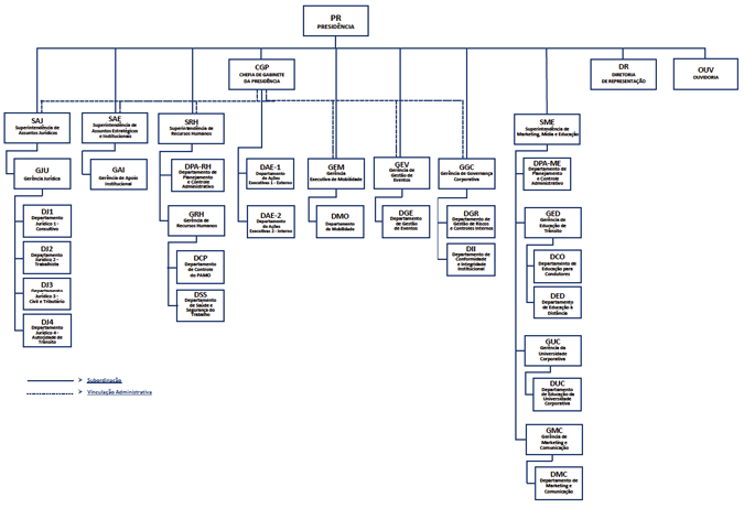 Orgpr202308