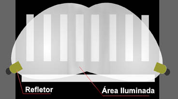 Ilustração mostra uma faixa de pedestre onde na parte inferior da ilustração tem refletores iluminando a faixa em ambos os lados 